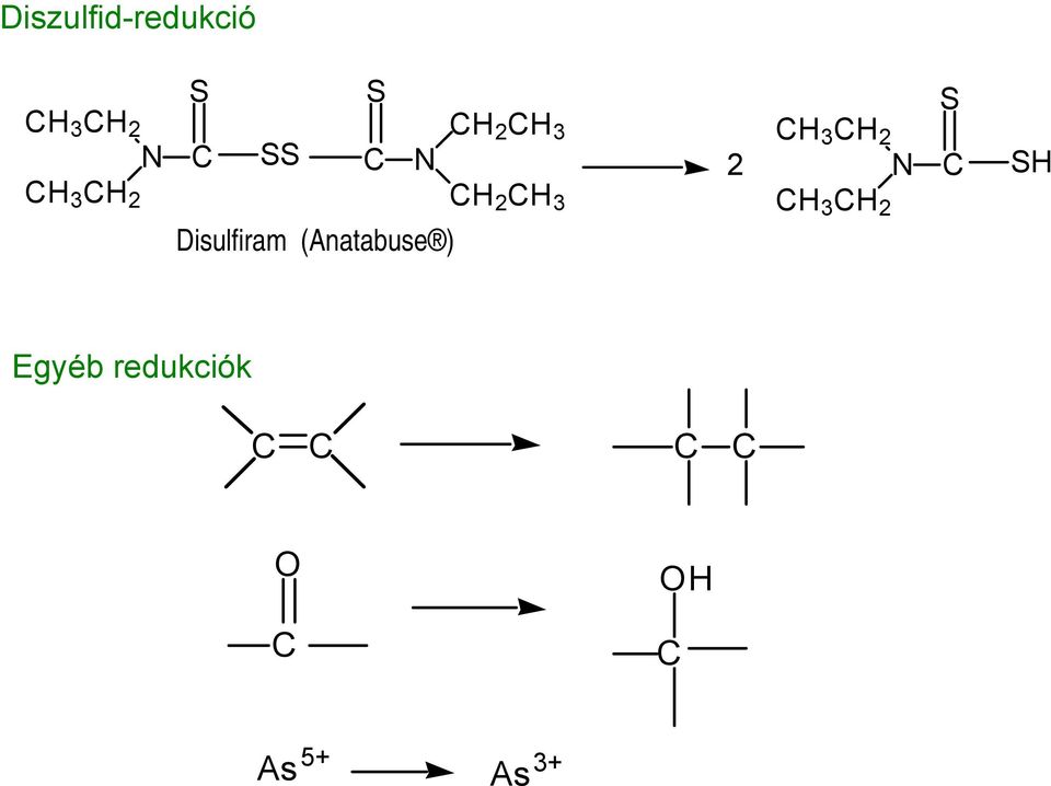 2 CH 3 CH 3 CH 2 Disulfiram (Anatabuse )