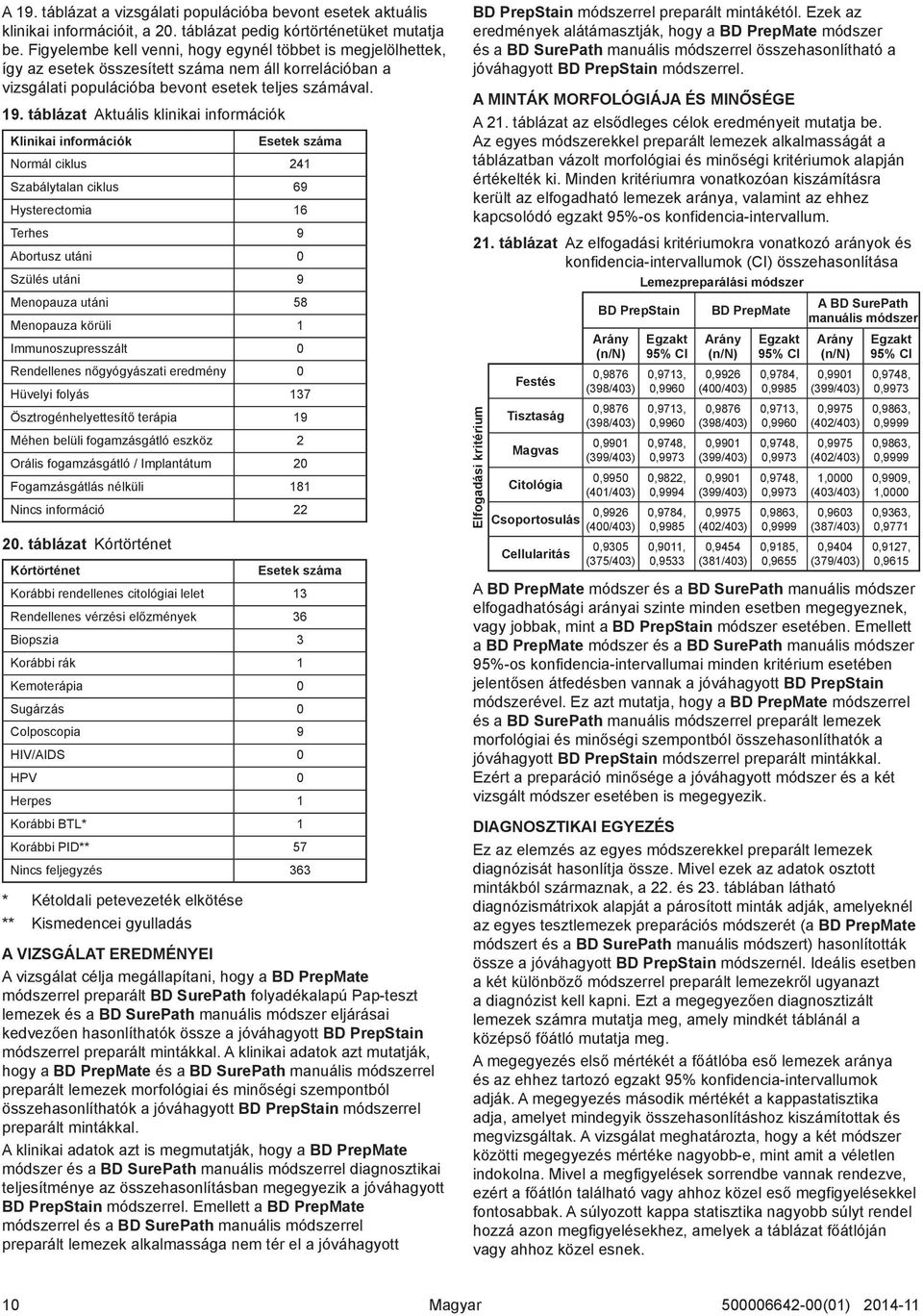 táblázat Aktuális klinikai információk Klinikai információk Esetek száma Normál ciklus 241 Szabálytalan ciklus 69 Hysterectomia 16 Terhes 9 Abortusz utáni 0 Szülés utáni 9 Menopauza utáni 58