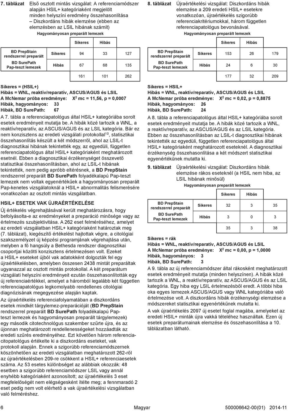 táblázat Újraértékelési vizsgálat: Diszkordáns hibák elemzése a 209 eredeti HSIL+ esetekre vonatkozóan, újraértékelés szigorúbb referenciakritériumokkal, három független referenciapatológus