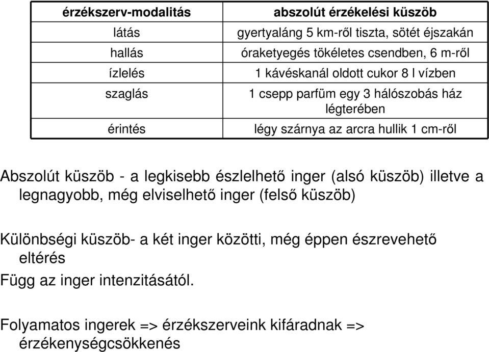 cm-rıl Abszolút küszöb - a legkisebb észlelhetı inger (alsó küszöb) illetve a legnagyobb, még elviselhetı inger (felsı küszöb) Különbségi küszöb-