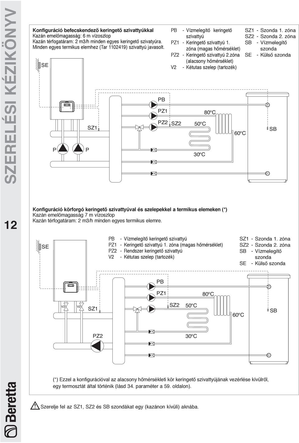 zóna (alacsony hőérséklet) V2 - Kétutas szelep (tartozék) SZ2 50 C 30 C 80 C 60 C SZ1 - Szonda 1. zóna SZ2 - Szonda 2.
