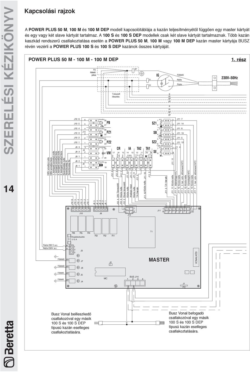 Több kazán kaszkád rendszerű csatlakoztatása esetén a POWER PLUS 50 M, 100 M vagy 100 M DEP kazán aster kártyája BUSZ révén vezérli a POWER PLUS 100 S és 100 S DEP kazánok összes kártyáját.