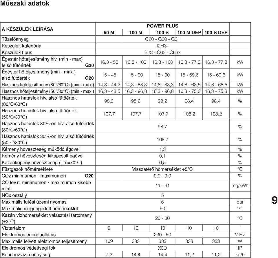 Hasznos hőteljesítény (80 /60 C) (in - ax.) 14,8-44,2 14,8-88,3 14,8-88,3 14,8-68,5 14,8-68,5 kw Hasznos hőteljesítény (50 /30 C) (in - ax.