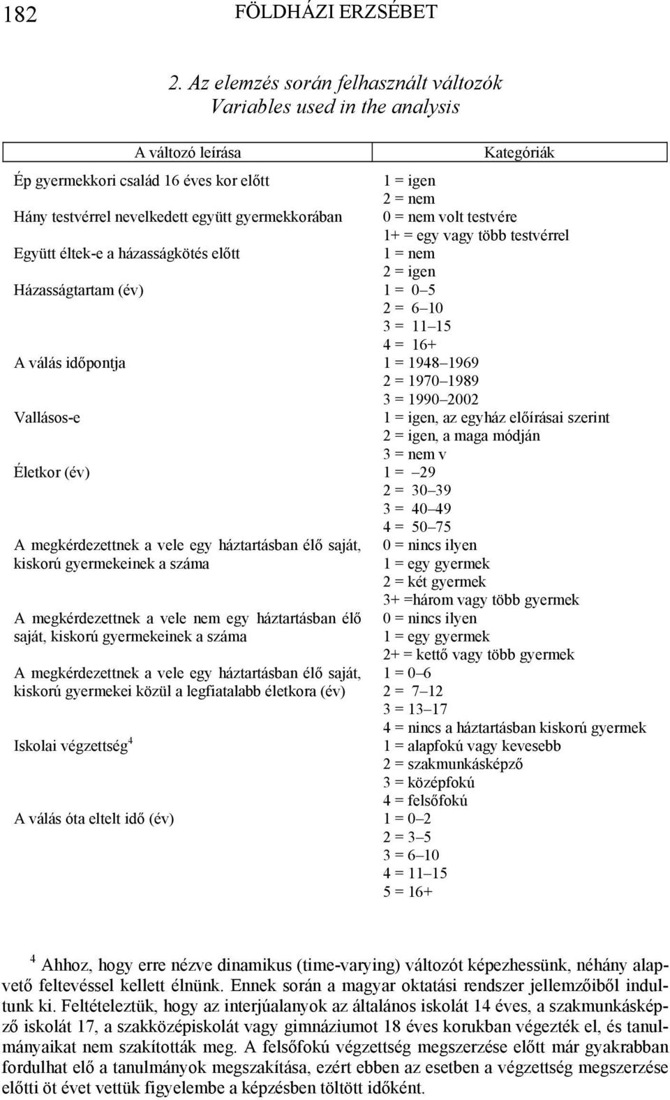 gyermekkorában 0 = nem volt testvére 1+ = egy vagy több testvérrel Együtt éltek-e a házasságkötés előtt 1 = nem 2 = igen Házasságtartam (év) 1 = 0 5 2 = 6 10 3 = 11 15 4 = 16+ A válás időpontja 1 =