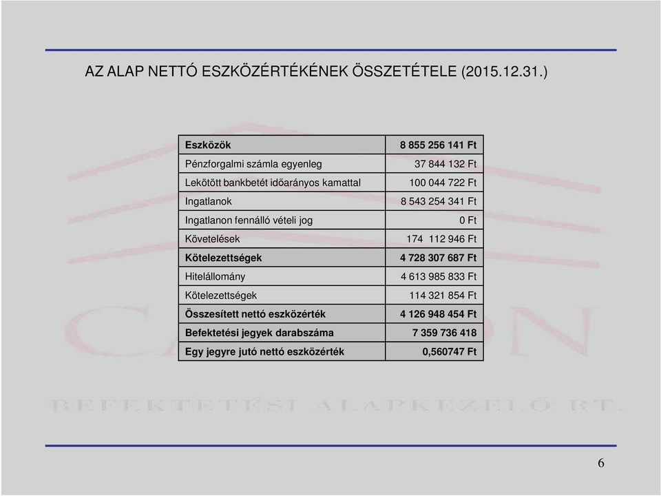 Ingatlanok 8 543 254 341 Ft Ingatlanon fennálló vételi jog 0 Ft Követelések 174 112 946 Ft Kötelezettségek 4 728 307 687 Ft