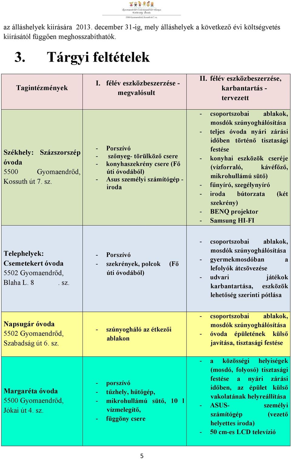 félév eszközbeszerzése, karbantartás - tervezett - csoportszobai ablakok, mosdók szúnyoghálósítása - teljes óvoda nyári zárási időben történő tisztasági festése - konyhai eszközök cseréje