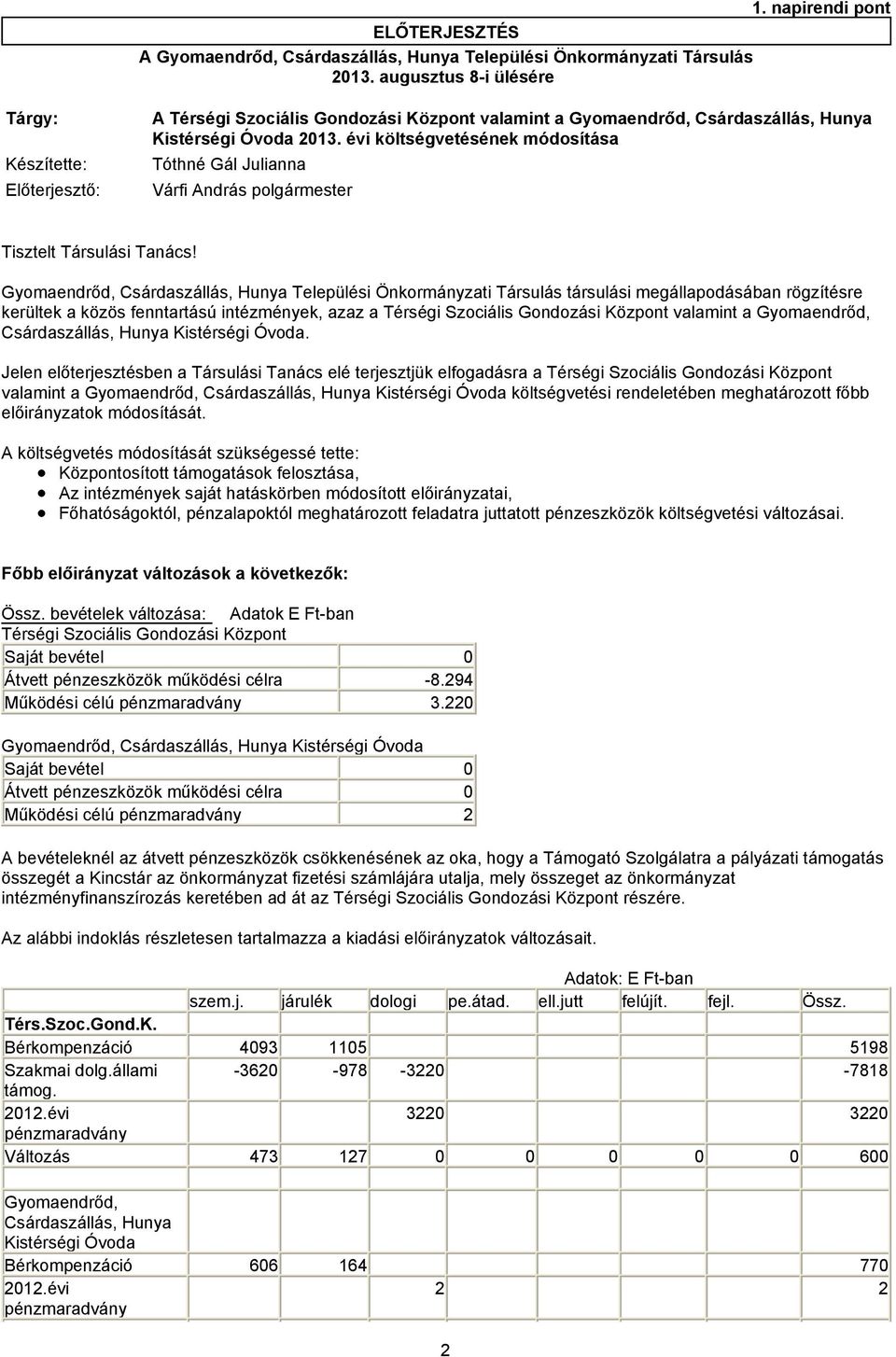 évi költségvetésének módosítása Készítette: Tóthné Gál Julianna Előterjesztő: Várfi András polgármester Tisztelt Társulási Tanács!