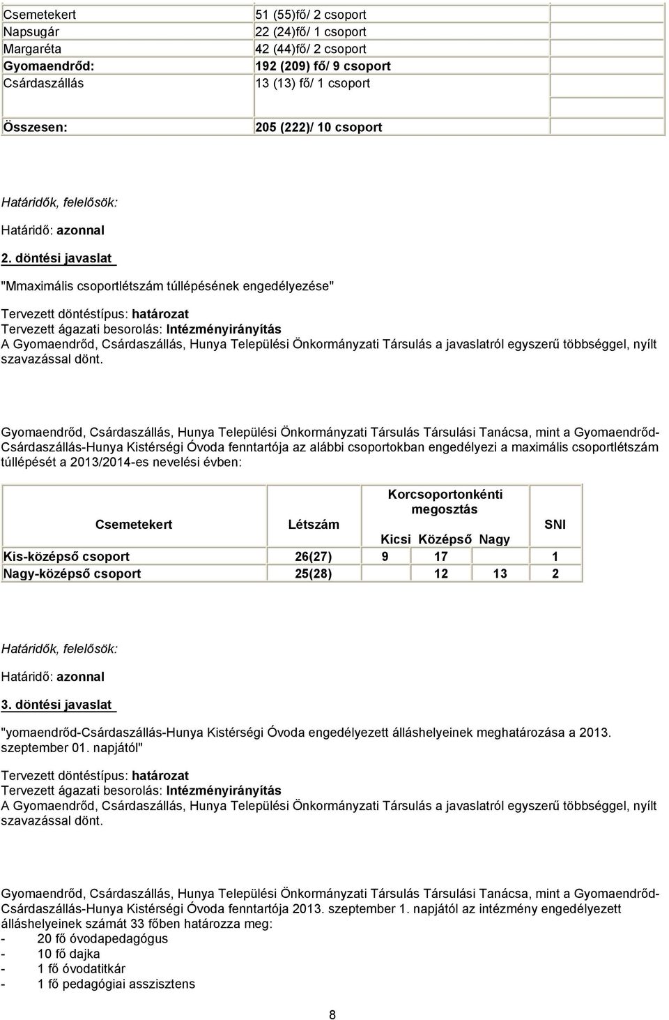 döntési javaslat "Mmaximális csoportlétszám túllépésének engedélyezése" Tervezett döntéstípus: határozat Tervezett ágazati besorolás: Intézményirányítás A Gyomaendrőd, Csárdaszállás, Hunya Települési