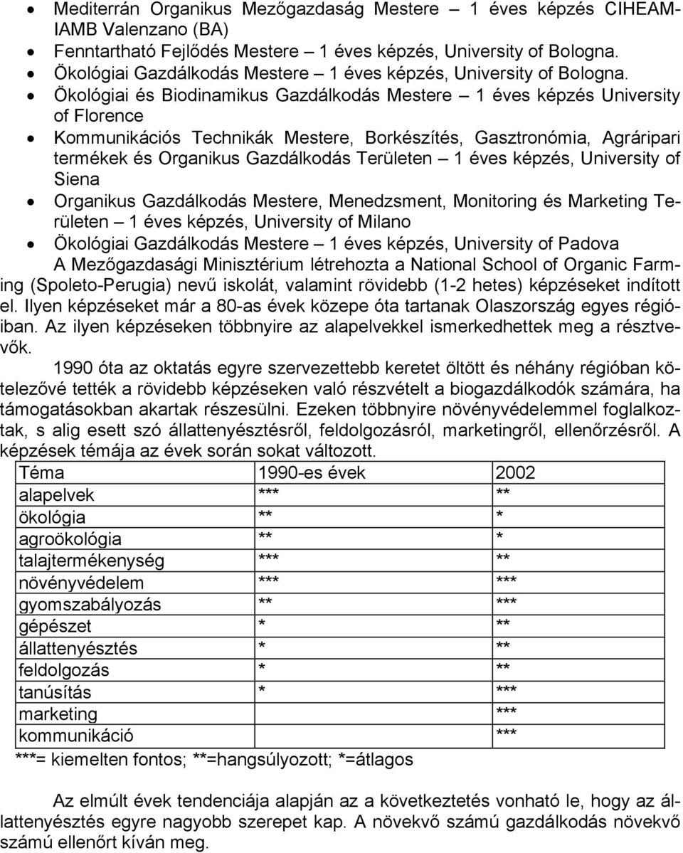 Ökológiai és Biodinamikus Gazdálkodás Mestere 1 éves képzés University of Florence Kommunikációs Technikák Mestere, Borkészítés, Gasztronómia, Agráripari termékek és Organikus Gazdálkodás Területen 1