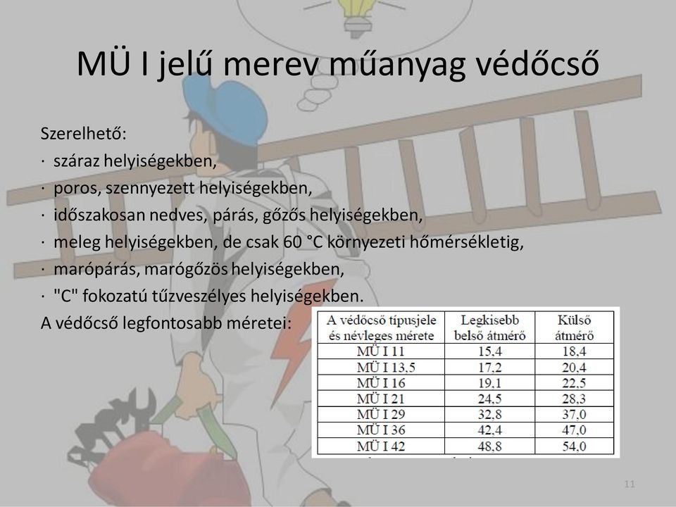 meleg helyiségekben, de csak 60 C környezeti hőmérsékletig, marópárás,