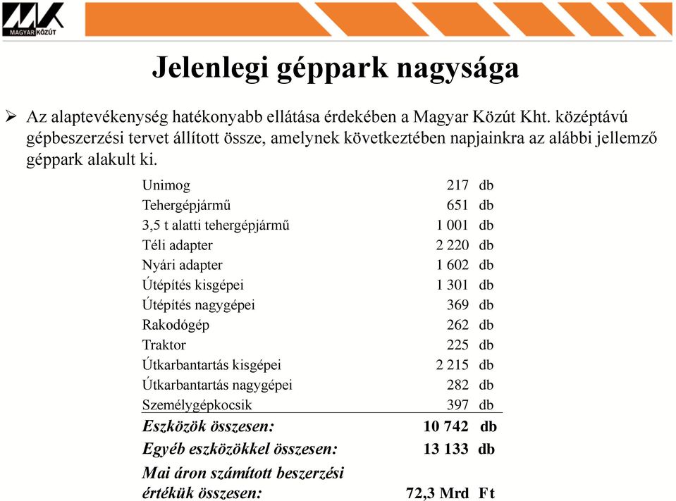 Unimog 217 db Tehergépjármű 651 db 3,5 t alatti tehergépjármű 1 001 db Téli adapter 2 220 db Nyári adapter 1 602 db Útépítés kisgépei 1 301 db Útépítés