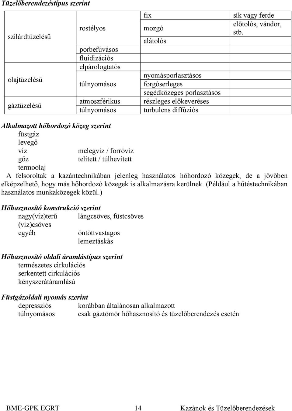 Alkalmazott hőhordozó közeg szerint füstgáz levegő víz melegvíz / forróvíz gőz telített / túlhevített termoolaj A felsoroltak a kazántechnikában jelenleg használatos hőhordozó közegek, de a jövőben