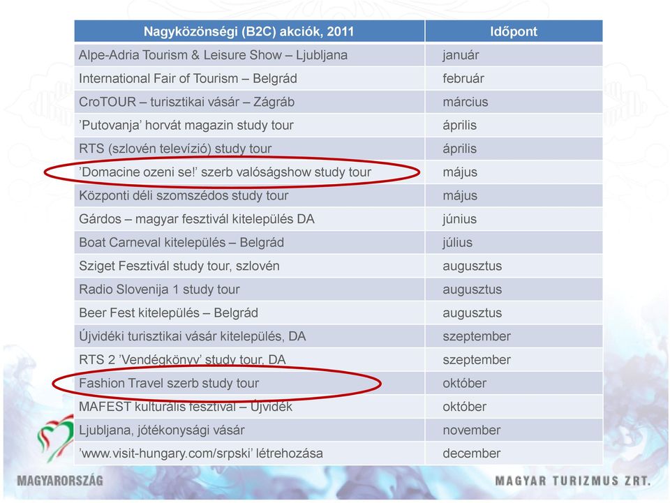 szerb valóságshow study tour Központi déli szomszédos study tour Gárdos magyar fesztivál kitelepülés DA Boat Carneval kitelepülés Belgrád Sziget Fesztivál study tour, szlovén Radio Slovenija 1 study