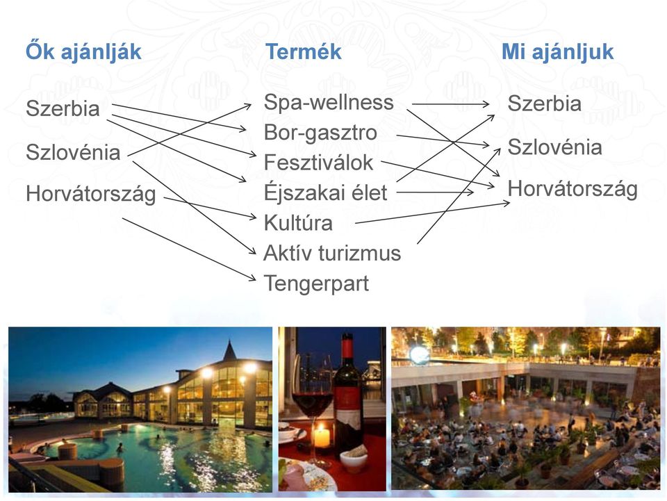 Éjszakai élet Kultúra Aktív turizmus