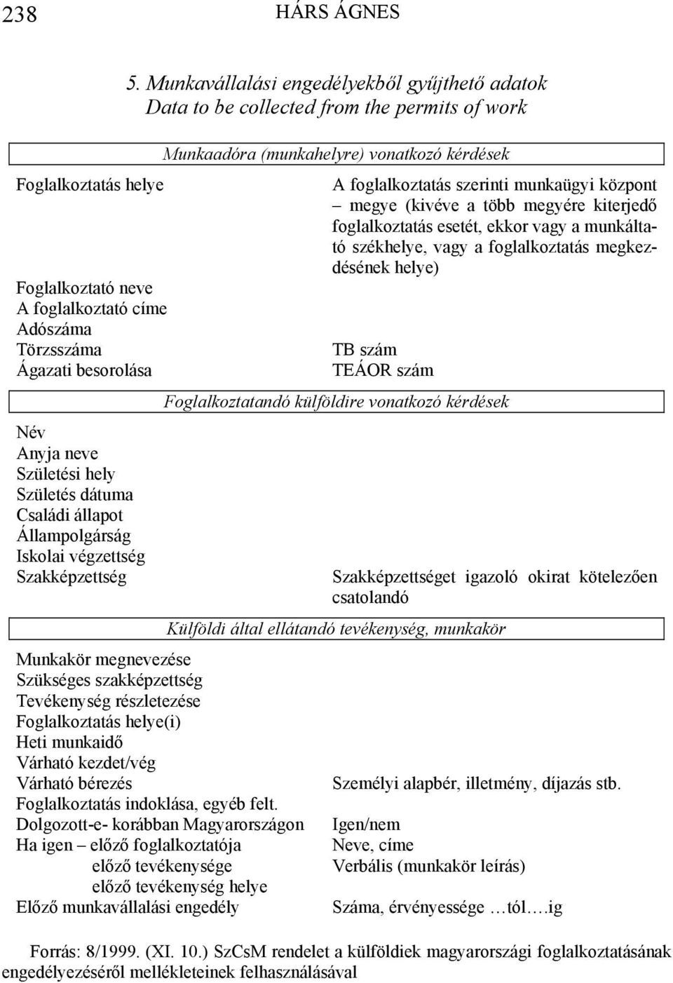 Munkavállalási ből gyűjthető adatok Data to be collected from the permits of work Munkaadóra (munkahelyre) vonatkozó kérdések A foglalkoztatás szerinti munkaügyi központ megye (kivéve a több megyére