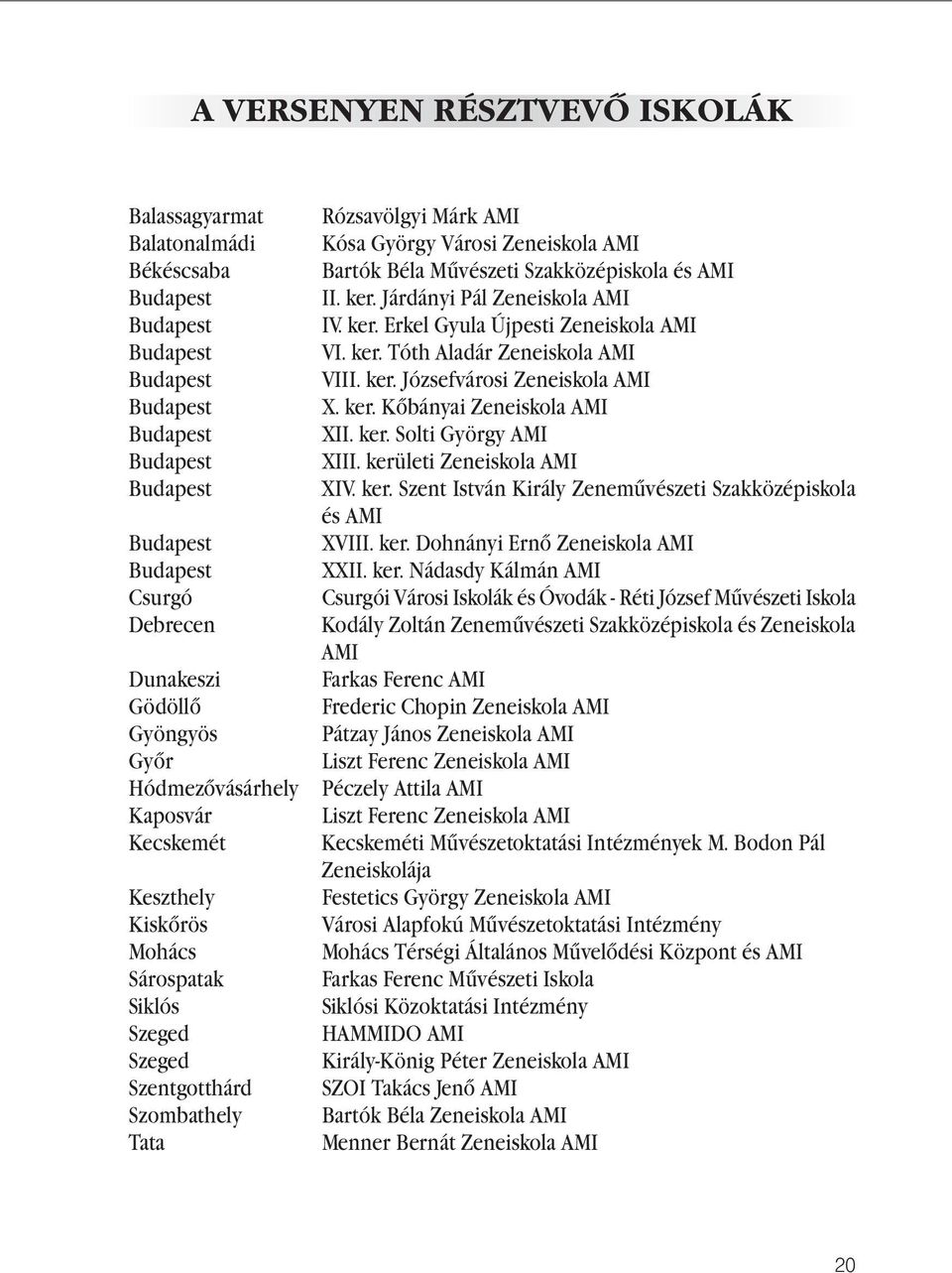 ker. Tóth Aladár Zeneiskola AMI VIII. ker. Józsefvárosi Zeneiskola AMI X. ker. Kőbányai Zeneiskola AMI XII. ker. Solti György AMI XIII. kerületi Zeneiskola AMI XIV. ker. Szent István Király Zeneművészeti Szakközépiskola és AMI XVIII.