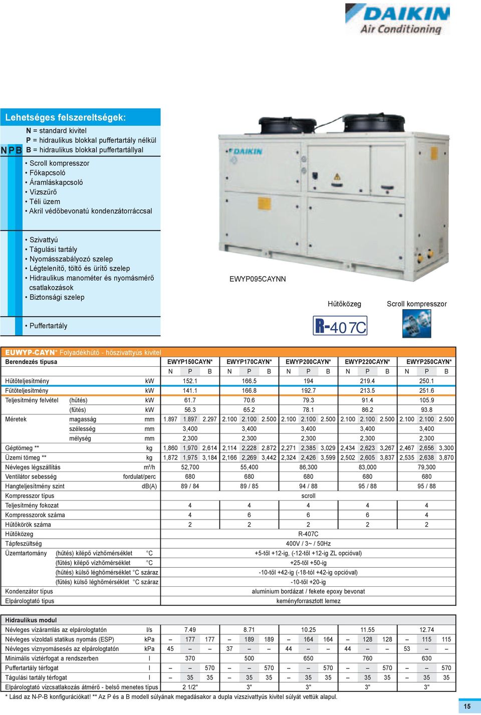 kompresszor Puffertartáy 407C EUWYP-CAYN* Foyadékhûtõ - hõszivattyús kivite Hûtõtejesítmény Fûtõtejesítmény Tejesítmény fevéte (hûtés) (fûtés) Méretek magasság mm széesség mm méység mm Géptömeg **