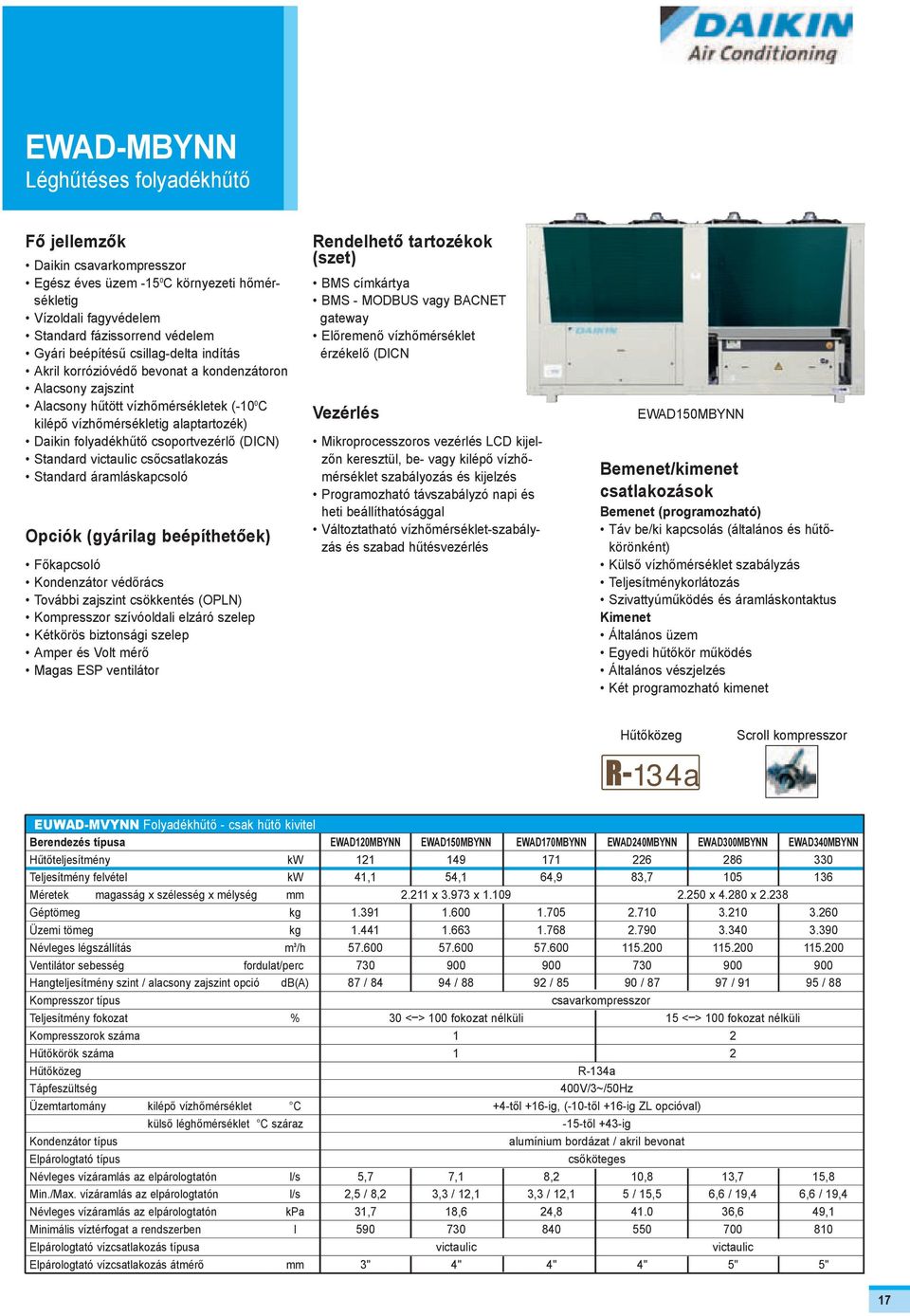 csõcsatakozás Standard áramáskapcsoó Opciók (gyáriag beépíthetõek) Fõkapcsoó Kondenzátor védõrács További zajszint csökkentés (OPLN) Kompresszor szívóodai ezáró szeep Kétkörös biztonsági szeep Amper