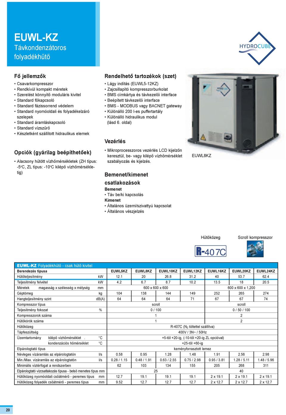 kiépõ vízhõmérséketig) Rendehetõ tartozékok (szet) Lágy indítás (EUWL5-12KZ) Zajcsiapító kompresszorburkoat BMS címkártya és távkezeõi interface Beépített távkezeõi interface BMS - MODBUS vagy BACNET