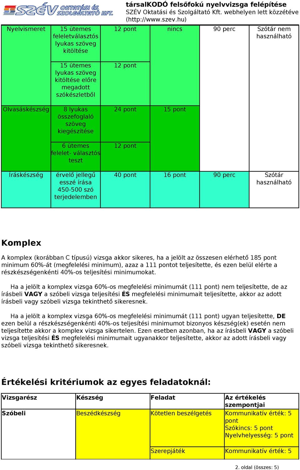 (korábban C típusú) vizsga akkor sikeres, ha a jelölt az összesen elérhető 185 minimum 60%-át (megfelelési minimum), azaz a 111 ot teljesítette, és ezen belül elérte a részkészségenkénti 40%-os