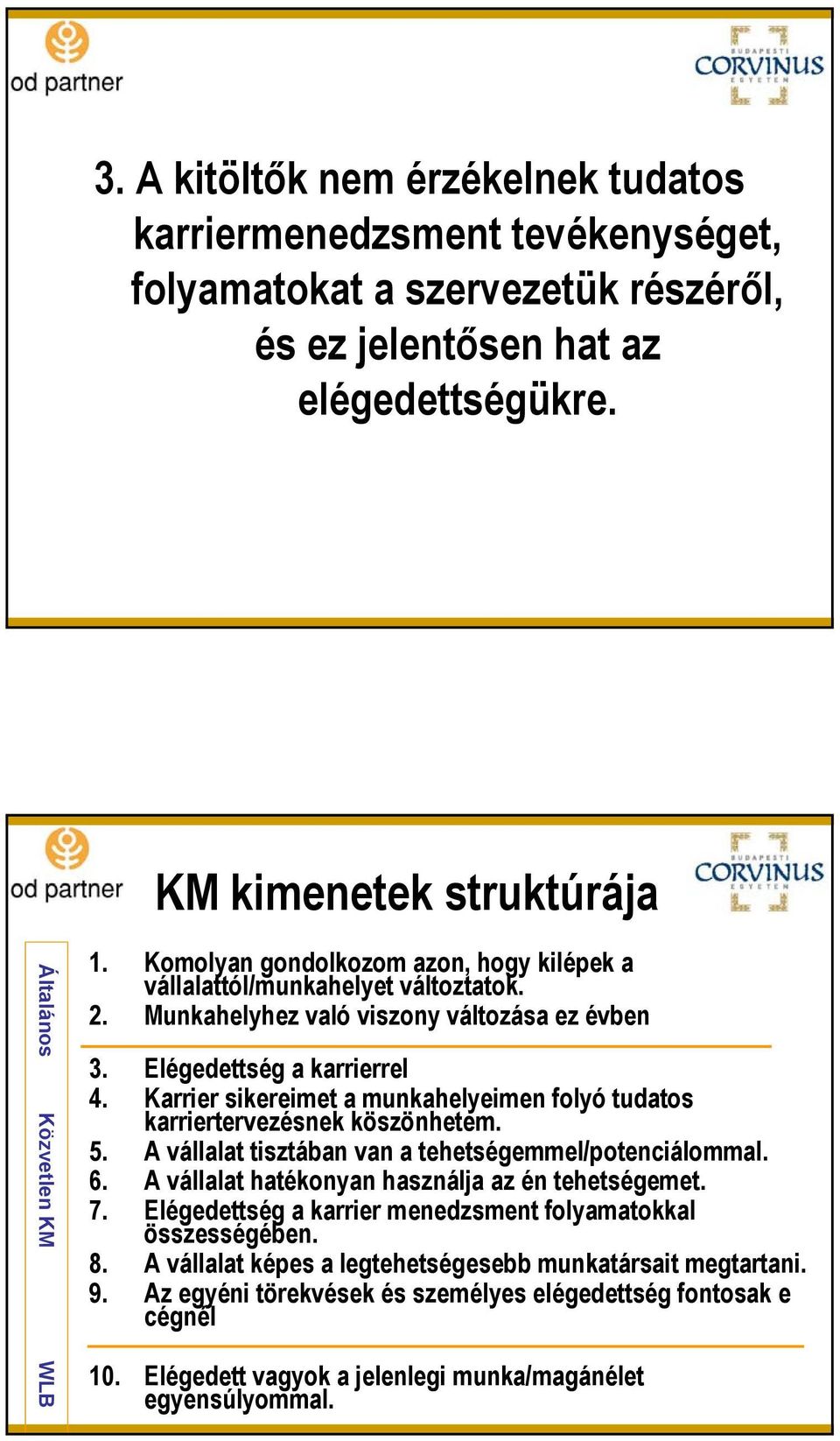 Elégedettség a karrierrel 4. Karrier sikereimet a munkahelyeimen folyó tudatos karriertervezésnek köszönhetem. 5. A vállalat tisztában van a tehetségemmel/potenciálommal. 6.