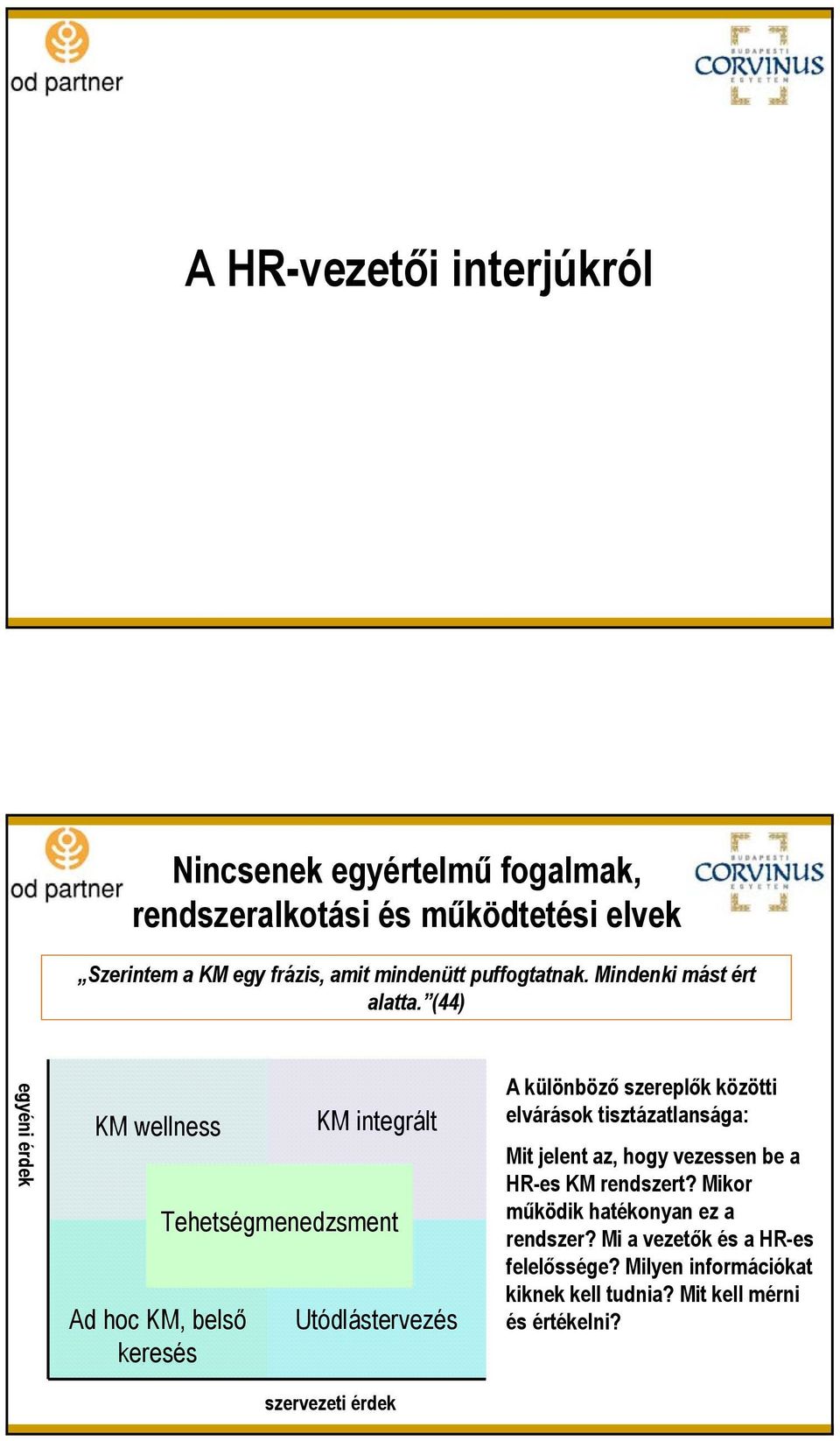 (44) egyéni érdek KM wellness Ad hoc KM, belső keresés KM integrált Tehetségmenedzsment Utódlástervezés szervezeti érdek A különböző