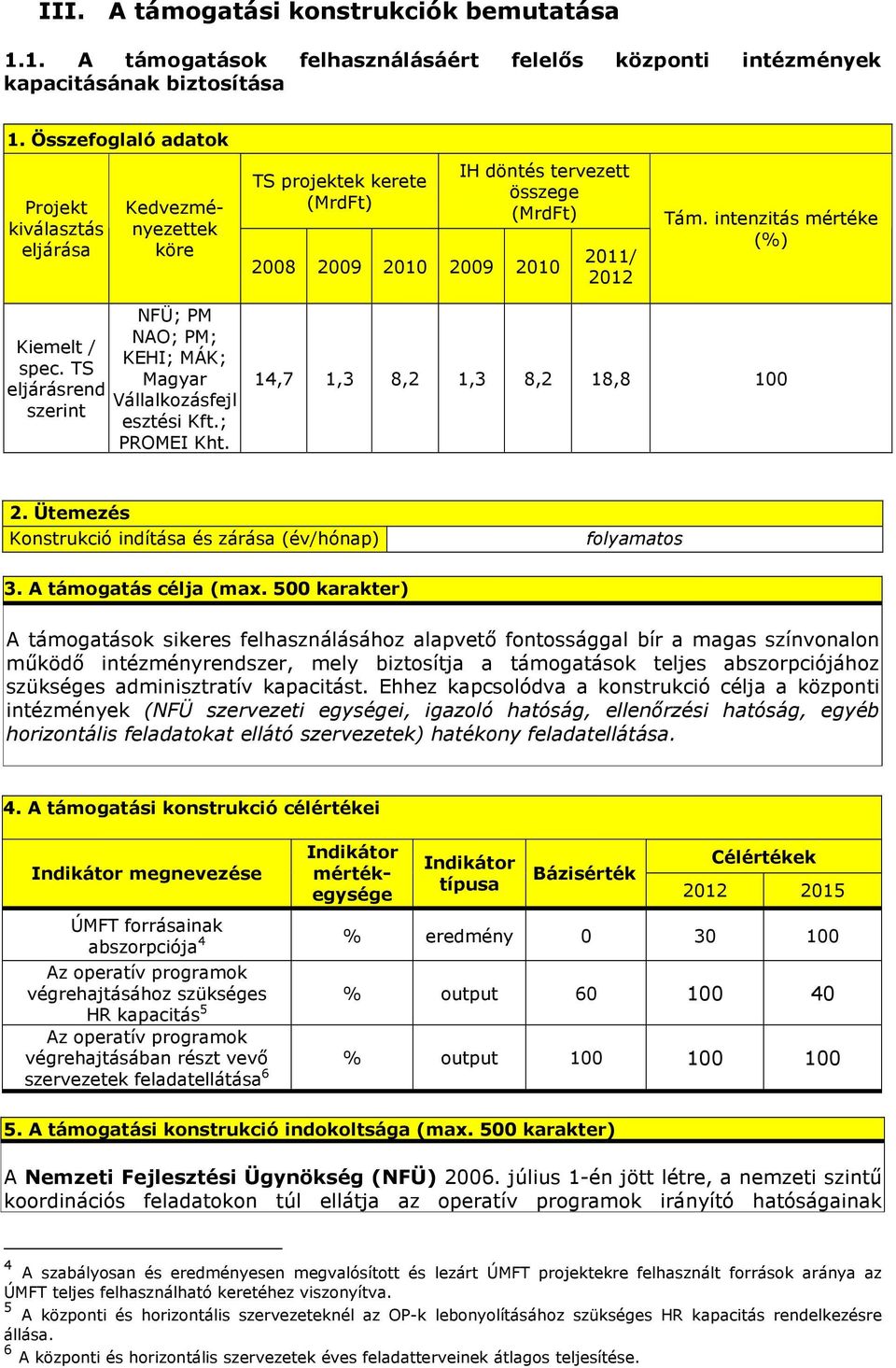 intenzitás mértéke (%) NFÜ; PM NAO; PM; Kiemelt / KEHI; MÁK; spec. TS Magyar eljárásrend Vállalkozásfejl szerint esztési Kft.; PROMEI Kht. 14,7 1,3 8,2 1,3 8,2 18,8 100 2.