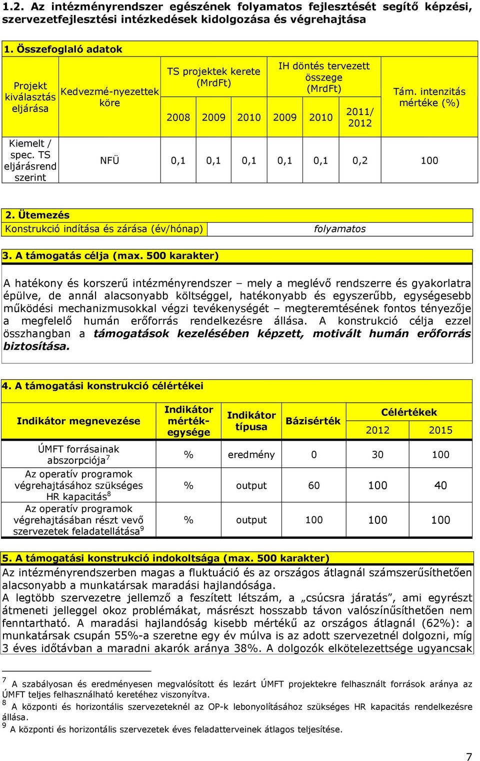 TS eljárásrend szerint NFÜ 0,1 0,1 0,1 0,1 0,1 0,2 100 2. Ütemezés Konstrukció indítása és zárása (év/hónap) folyamatos 3. A támogatás célja (max.