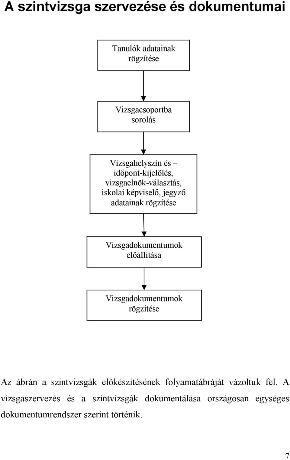 előállítása Vizsgadokumentumok rögzítése Az ábrán a szintvizsgák előkészítésének folyamatábráját vázoltuk fel.