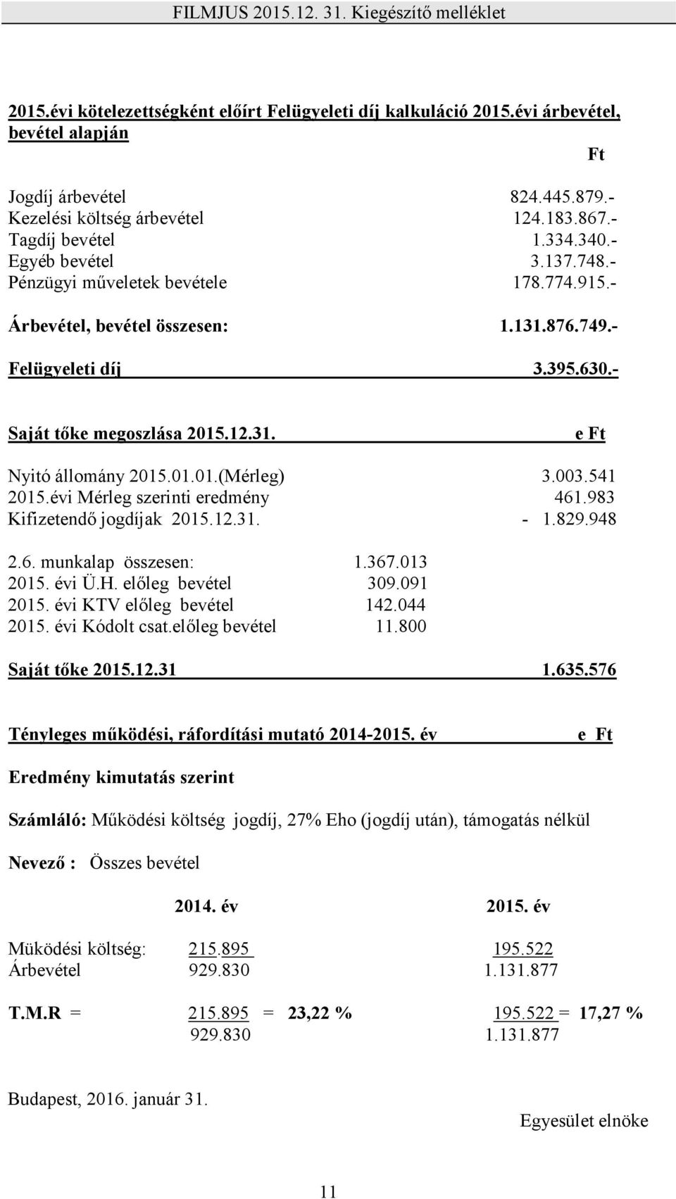 003.541 2015.évi Mérleg szerinti eredmény 461.983 Kifizetendő jogdíjak 2015.12.31. - 1.829.948 2.6. munkalap összesen: 1.367.013 2015. évi Ü.H. előleg bevétel 309.091 2015. évi KTV előleg bevétel 142.