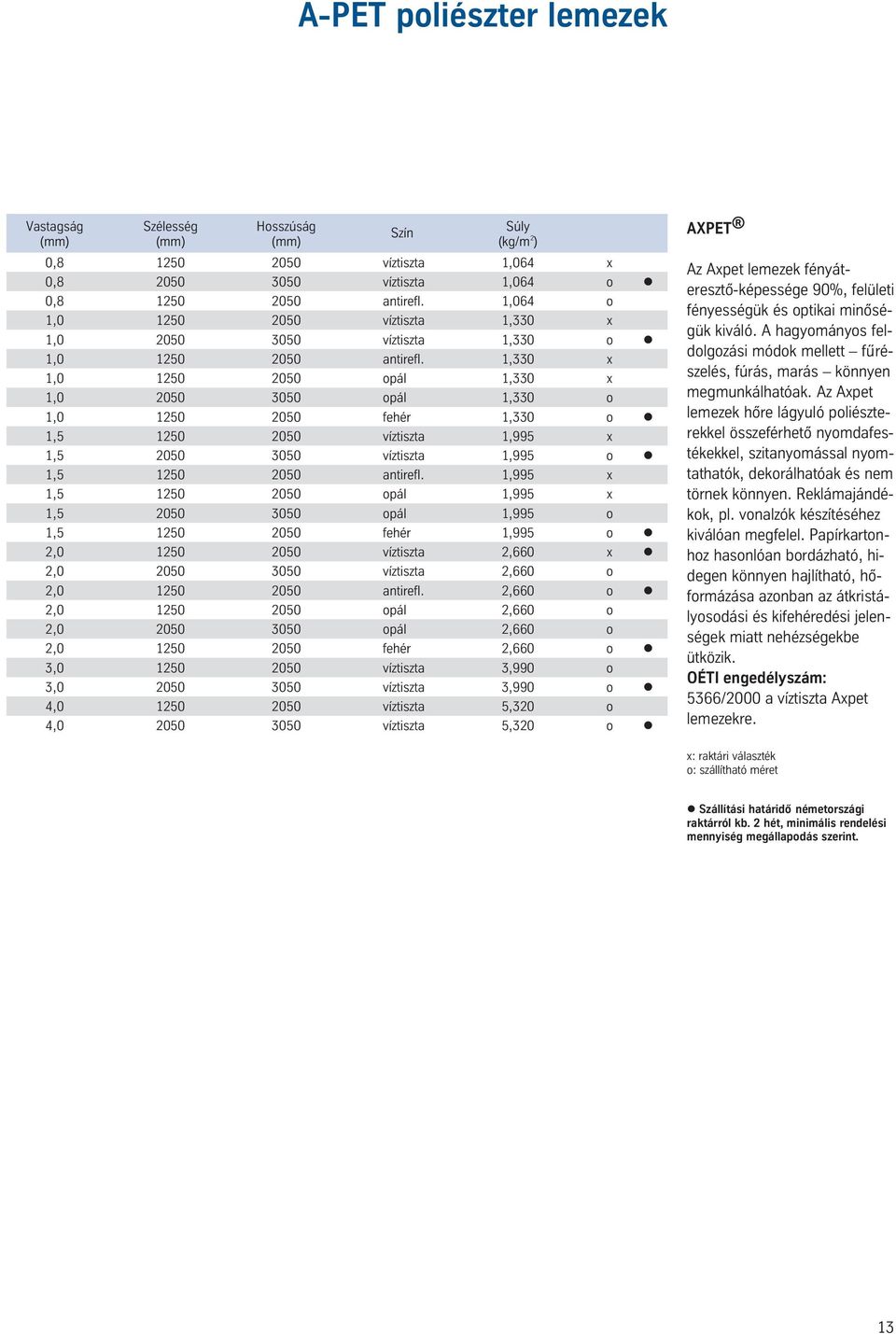 1,330 x 1,0 1250 2050 opál 1,330 x 1,0 2050 3050 opál 1,330 o 1,0 1250 2050 fehér 1,330 o l 1,5 1250 2050 víztiszta 1,995 x 1,5 2050 3050 víztiszta 1,995 o l 1,5 1250 2050 antirefl.