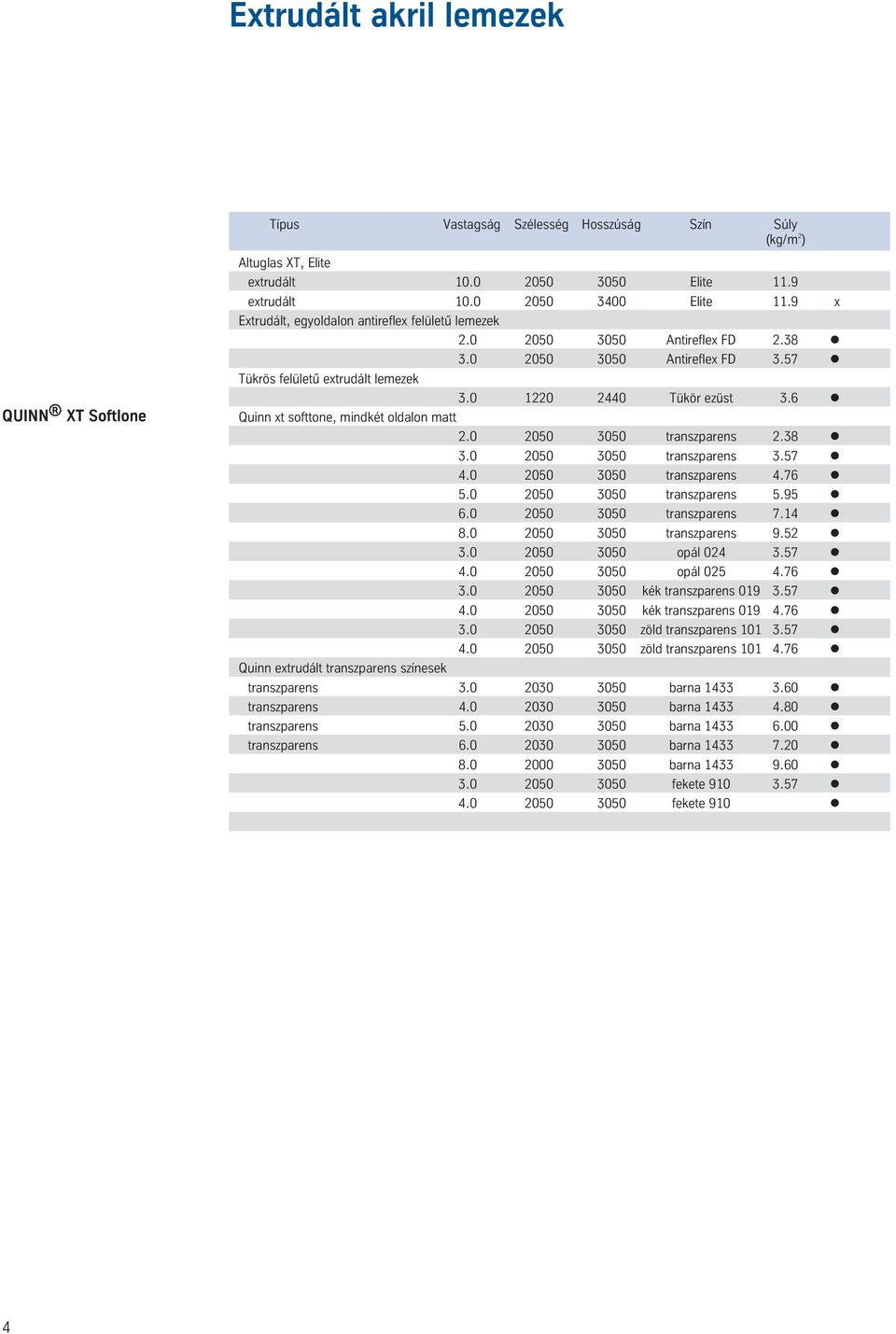 6 l Quinn xt softtone, mindkét oldalon matt 2.0 2050 3050 transzparens 2.38 l 3.0 2050 3050 transzparens 3.57 l 4.0 2050 3050 transzparens 4.76 l 5.0 2050 3050 transzparens 5.95 l 6.