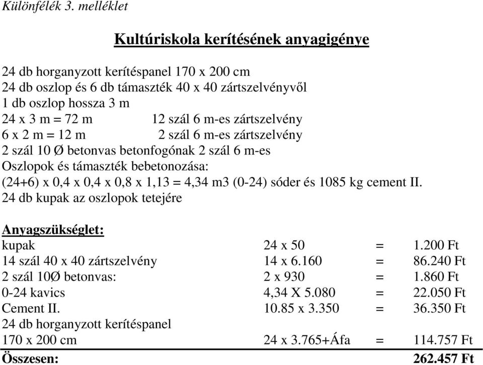 szál 6 m-es zártszelvény 6 x 2 m = 12 m 2 szál 6 m-es zártszelvény 2 szál 10 Ø betonvas betonfogónak 2 szál 6 m-es Oszlopok és támaszték bebetonozása: (24+6) x 0,4 x 0,4 x 0,8 x 1,13 = 4,34