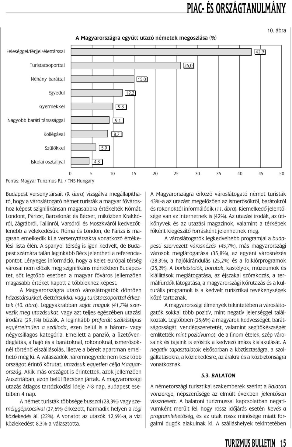 10 15 20 25 30 35 40 45 50 Forrás: Magyar Turizmus Rt. / TNS Hungary Budapest versenytársait (9.