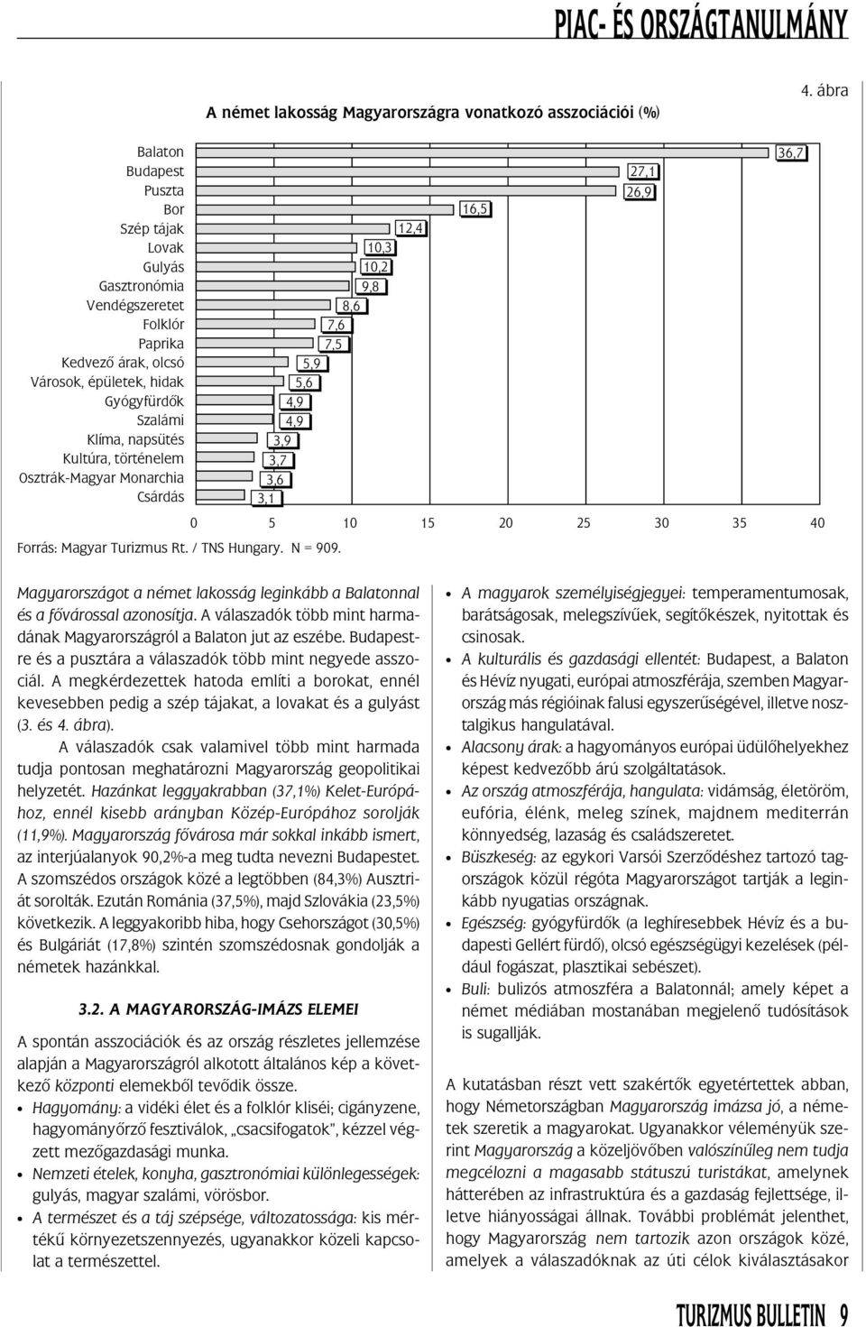 történelem Osztrák-Magyar Monarchia Csárdás 10,3 10,2 9,8 8,6 7,6 7,5 5,9 5,6 4,9 4,9 3,9 3,7 3,6 3,1 12,4 0 5 10 15 20 25 30 35 40 Forrás: Magyar Turizmus Rt. / TNS Hungary. N = 909.