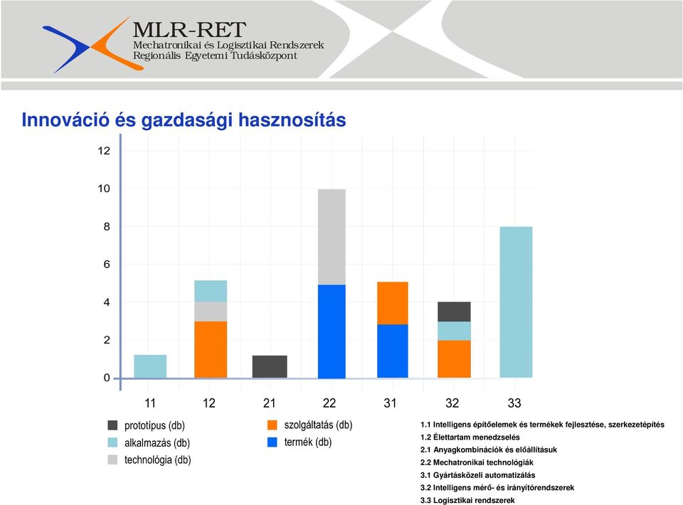 2 Élettartam menedzselés 2.1 Anyagkombinációk és elıállításuk 2.