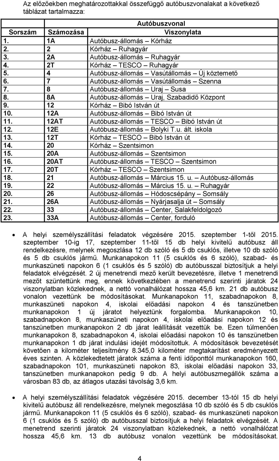 8A Autóbusz-állomás Uraj, Szabadidő Központ 9. 12 Kórház Bibó István út 10. 12A Autóbusz-állomás Bibó István út 11. 12AT Autóbusz-állomás TESCO Bibó István út 12. 12E Autóbusz-állomás Bolyki T.u. ált.