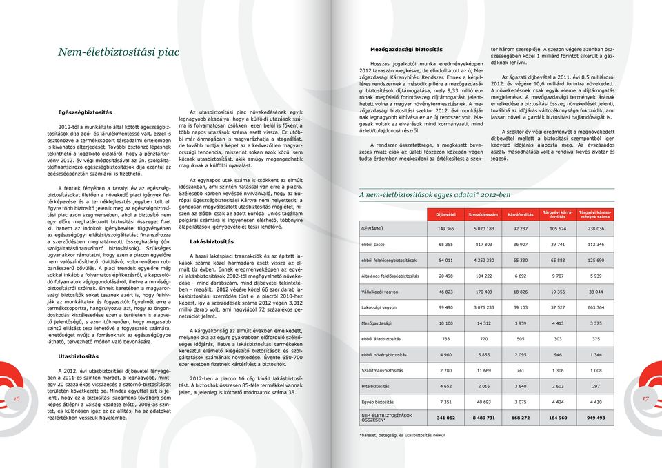 szolgáltatásfinanszírozó egészségbiztosítások díja ezentúl az egészségpénztári számláról is fizethető.