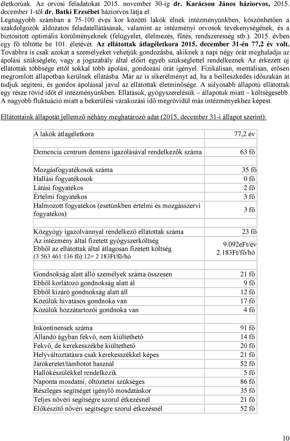 optimális körülményeknek (felügyelet, élelmezés, fűtés, rendszeresség stb.). 2015. évben egy fő töltötte be 101. életévét. Az ellátottak átlagéletkora 2015. december 31-én 77,2 év volt.