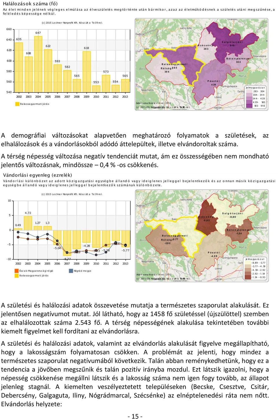 A születési és halálozási adatok összevetése mutatja a természetes szaporulat alakulását. Ez jelentősen negatívumot mutat.