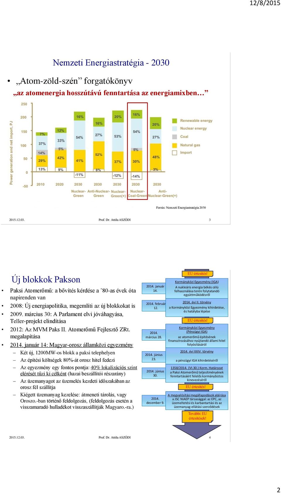 március 30: A Parlament elvi jóváhagyása, Teller-projekt elindítása 2012: Az MVM Paks II. Atomerőmű Fejlesztő ZRt. megalapítása 2014.