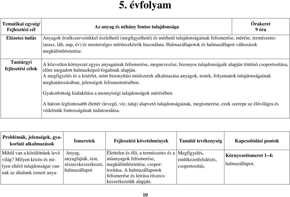 A közvetlen környezet egyes anyagainak felismerése, megnevezése, bizonyos tulajdonságaik alapján történő csoportosítása, előre megadott halmazképző fogalmak alapján.