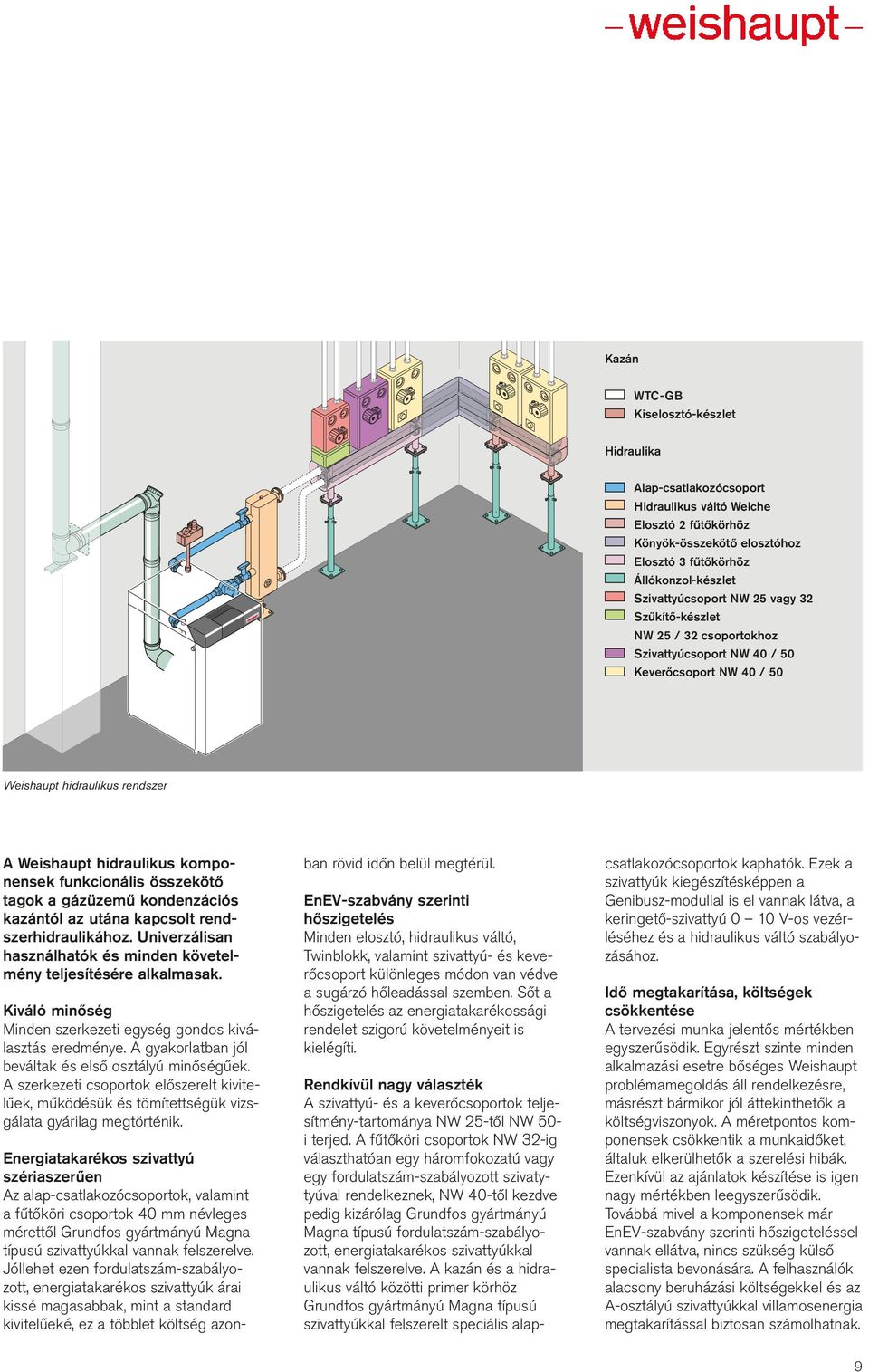 a gázüzemű kondenzációs kazántól az utána kapcsolt rendszerhidraulikához. Univerzálisan használhatók és minden követelmény teljesítésére alkalmasak.