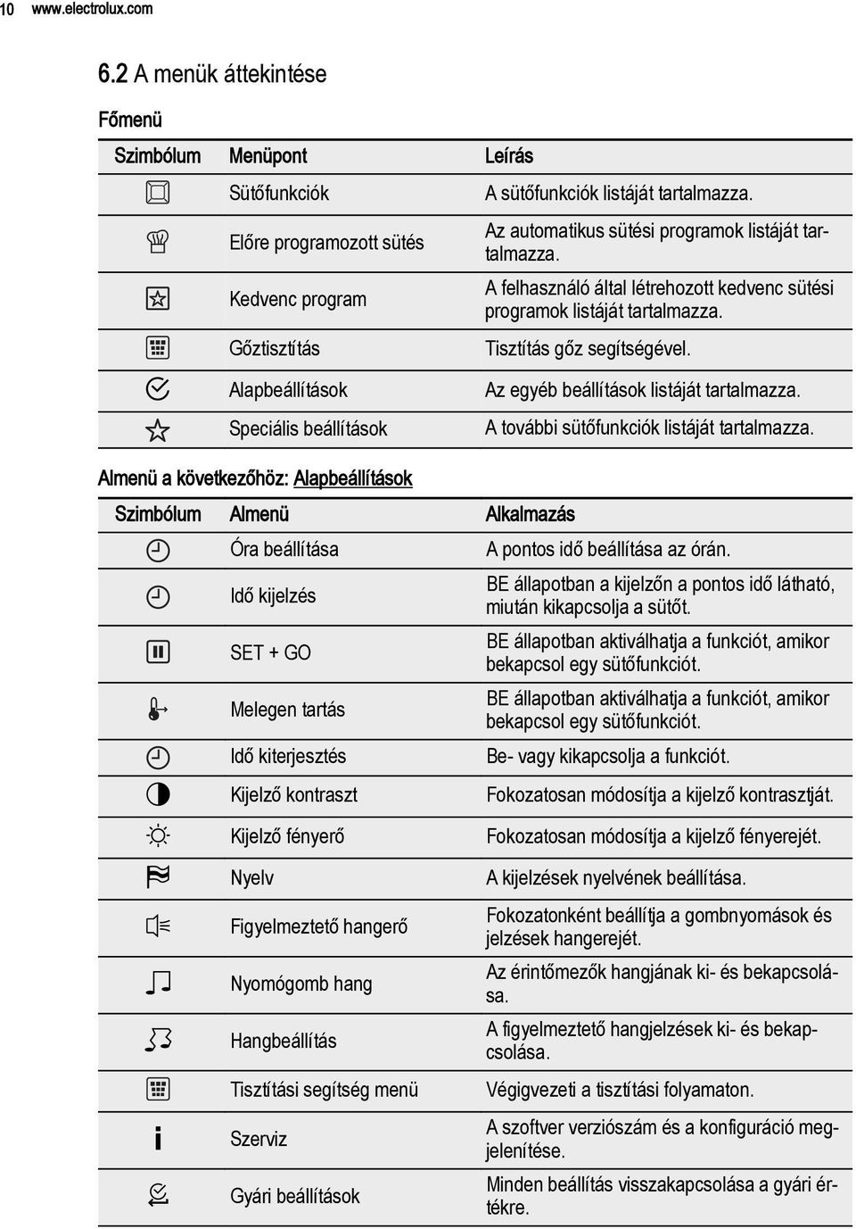 Alapbeállítások Speciális beállítások Az egyéb beállítások listáját tartalmazza. A további sütőfunkciók listáját tartalmazza.