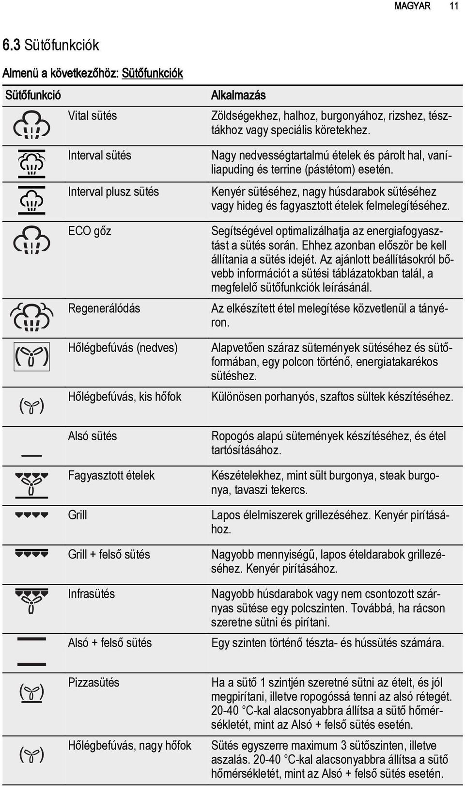 Zöldségekhez, halhoz, burgonyához, rizshez, tésztákhoz vagy speciális köretekhez. Nagy nedvességtartalmú ételek és párolt hal, vaníliapuding és terrine (pástétom) esetén.