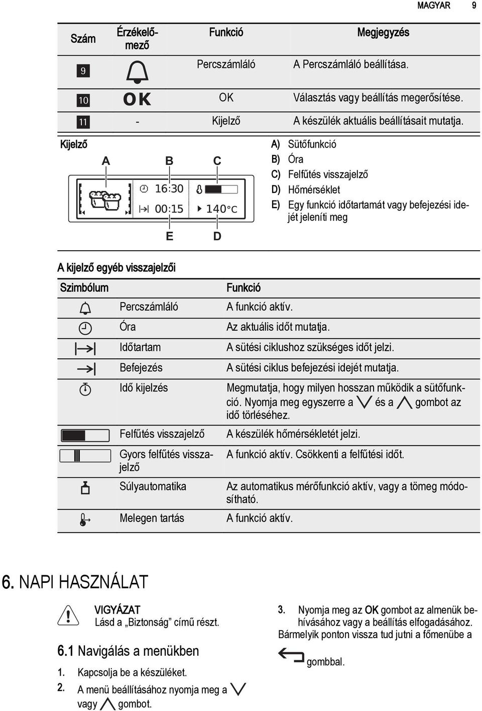 Időtartam Befejezés Idő kijelzés Felfűtés visszajelző Gyors felfűtés visszajelző Súlyautomatika Melegen tartás Funkció A funkció aktív. Az aktuális időt mutatja.