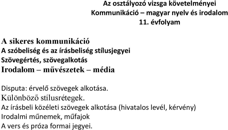 irodalom 11. évfolyam Disputa: érvelő szövegek alkotása. Különböző stílusrétegek.