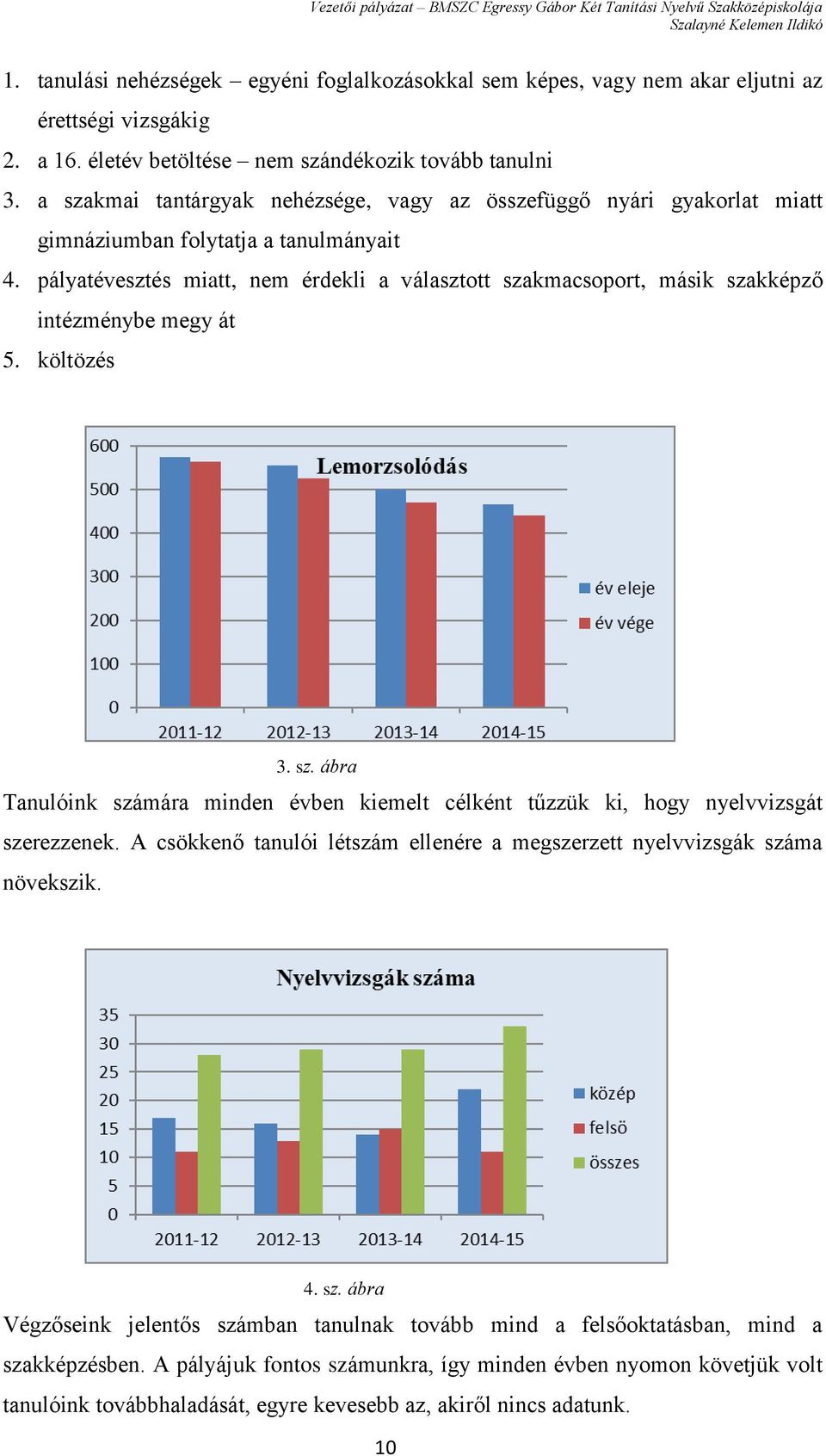 pályatévesztés miatt, nem érdekli a választott szakmacsoport, másik szakképző intézménybe megy át 5. költözés 3. sz. ábra Tanulóink számára minden évben kiemelt célként tűzzük ki, hogy nyelvvizsgát szerezzenek.