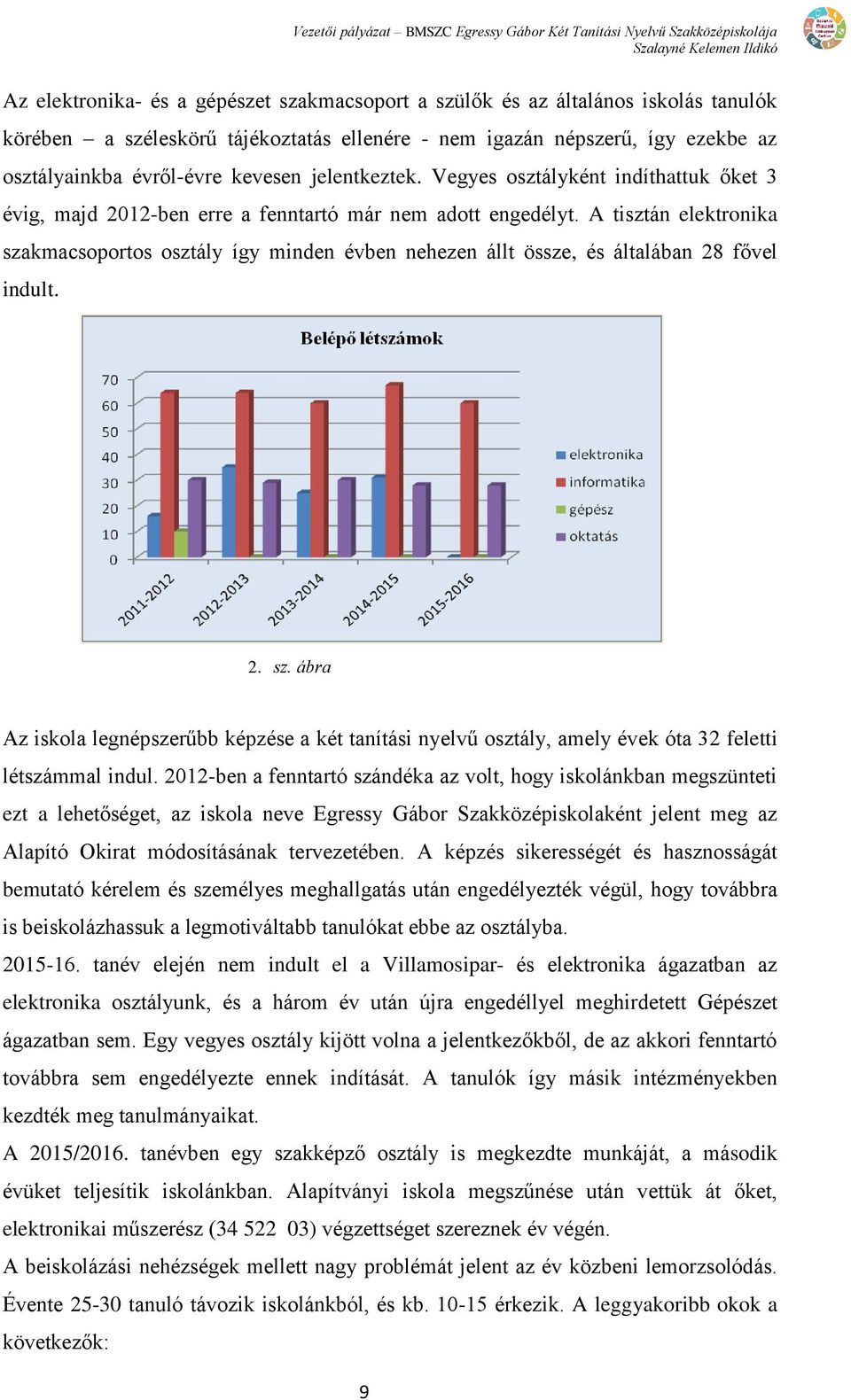 A tisztán elektronika szakmacsoportos osztály így minden évben nehezen állt össze, és általában 28 fővel indult. 2. sz. ábra Az iskola legnépszerűbb képzése a két tanítási nyelvű osztály, amely évek óta 32 feletti létszámmal indul.