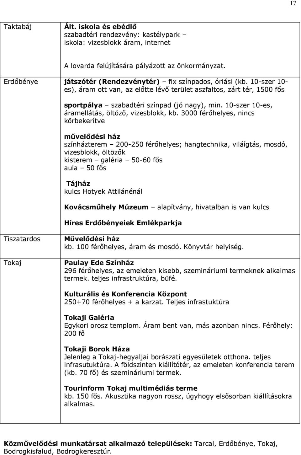 10-szer 10-es, áramellátás, öltöző, vizesblokk, kb.